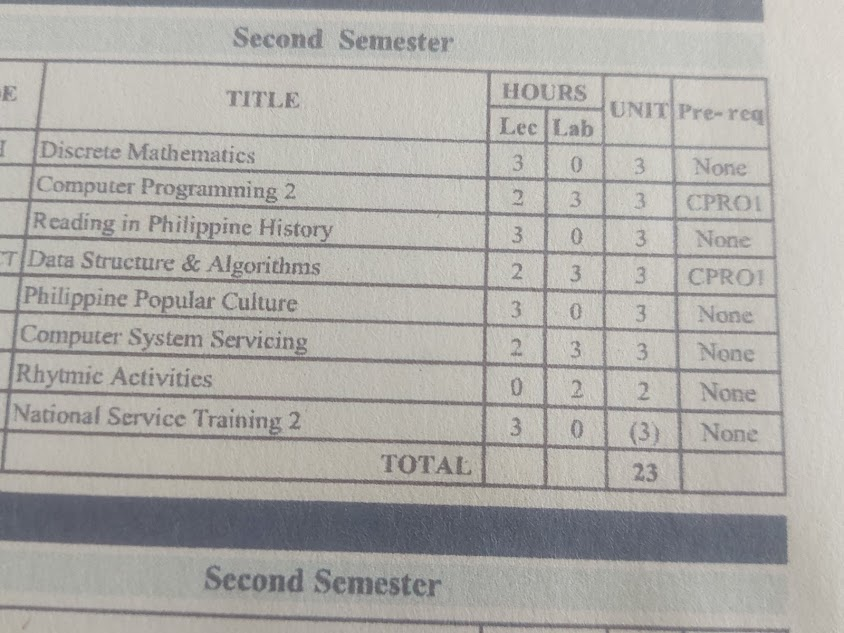 Enrollment